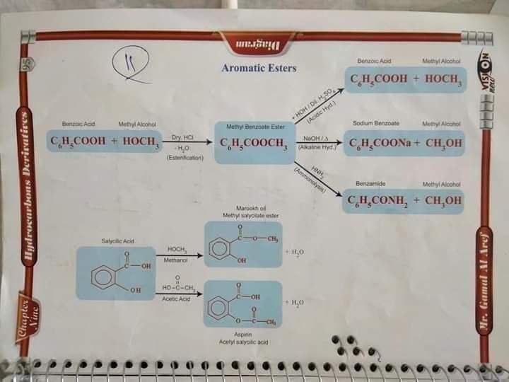 مخططات الكيمياء العضوية للثانوية العامة لغات