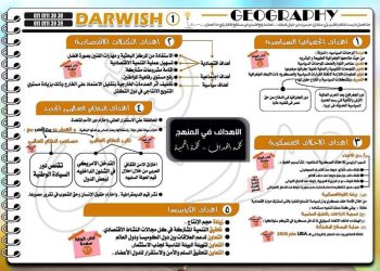 ملزمة مراجعة ليلة الامتحان جغرافيا للصف الثالث الثانوي