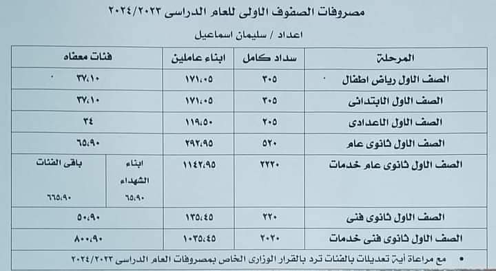 ملامح نشرة مصروفات الصفوف الاولي للعام الدراسي 2023/2024