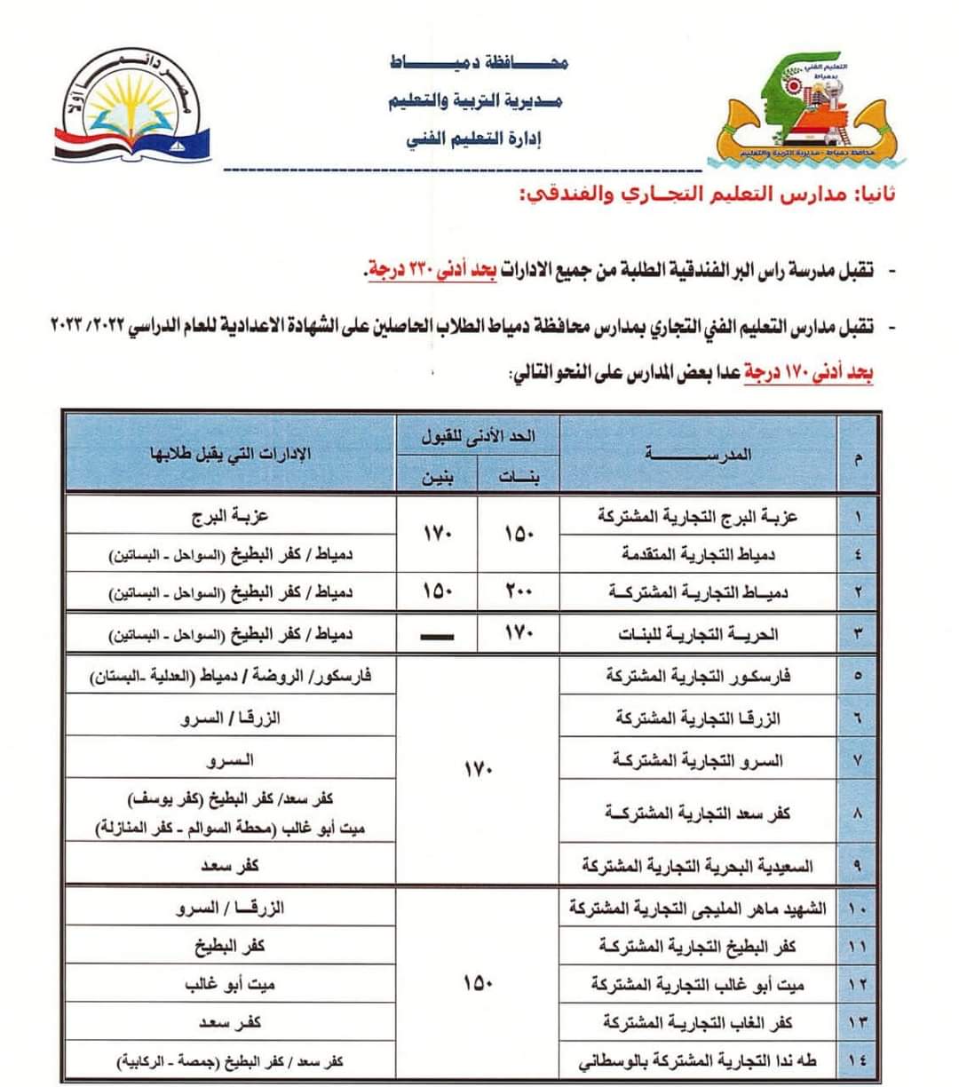 تنسيق اولى ثانوي عام وفني محافظة دمياط 2024