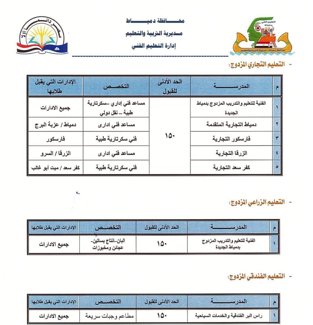 تنسيق اولى ثانوي عام وفني محافظة دمياط 2024