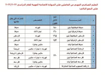 تنسيق اولى ثانوي عام وفني محافظة دمياط 2024