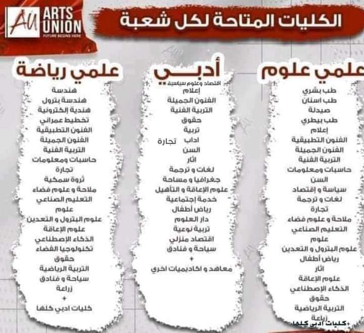 الكليات المتاحة لكل شعب طلاب الثانوية العامة - منصة كتاتيب مصر - الكليات المتاحة لكل شعب طلاب الثانوية العامة الكليات المتاحة لكل شعب طلاب الثانوية العامة