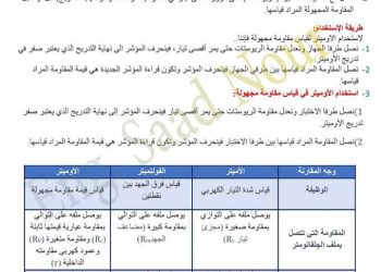 تحميل افضل ملخص لتجارب ورسومات الفيزياء للصف الثالث الثانوى