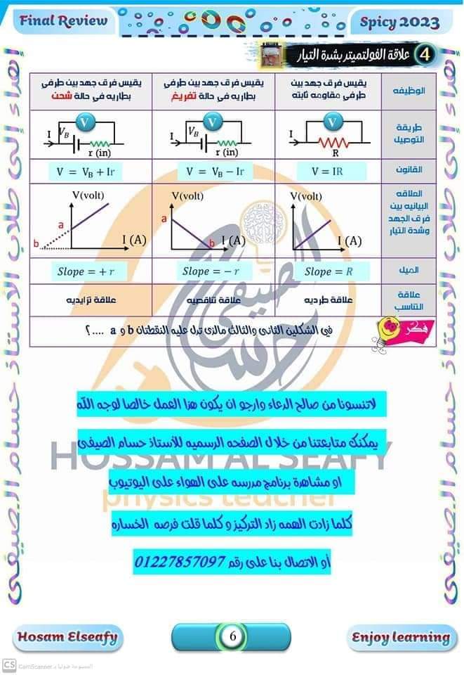 اقوى مذكرة مراجعة ليلة الامتحان فيزياء للصف الثالث الثانوي - منصة كتاتيب مصر - اقوى مذكرة مراجعة ليلة الامتحان فيزياء للصف الثالث الثانوي اقوى مذكرة مراجعة ليلة الامتحان فيزياء للصف الثالث الثانوي