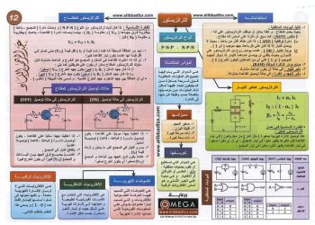 تلخيص قوانين الفيزياء بإستخدام خريطة المفاهيم 2022 م/ عبدالرحمن اللباد