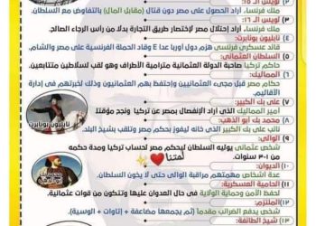 ملخص التاريخ كامل للصف الثالث الثانوي