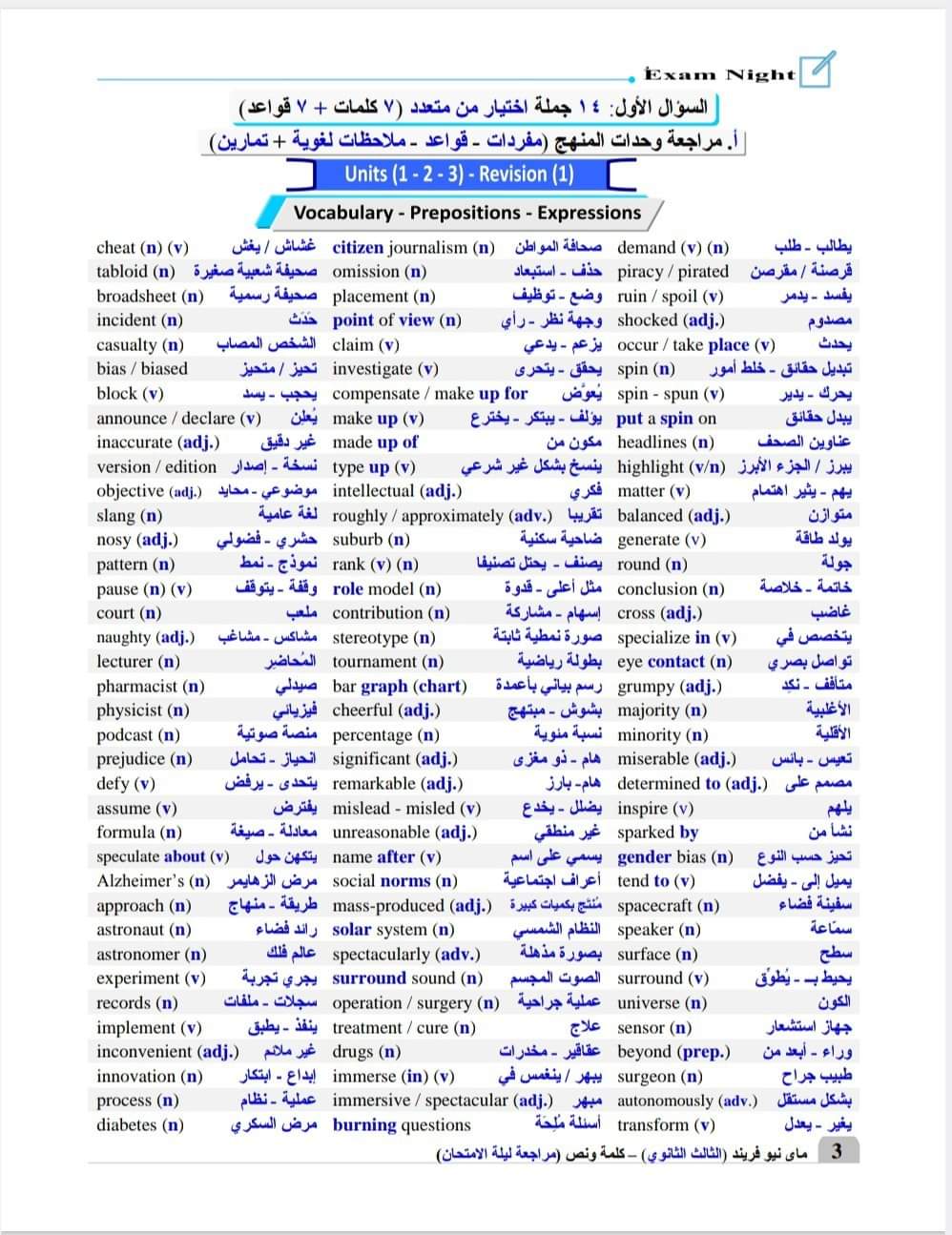 مذكرة مراجعة ليلة الامتحان لغة انجليزية للصف الثالث الثانوي