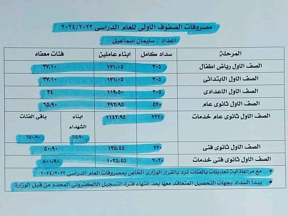 مصروفات المدارس للعام الدراسي 2023 - 2024