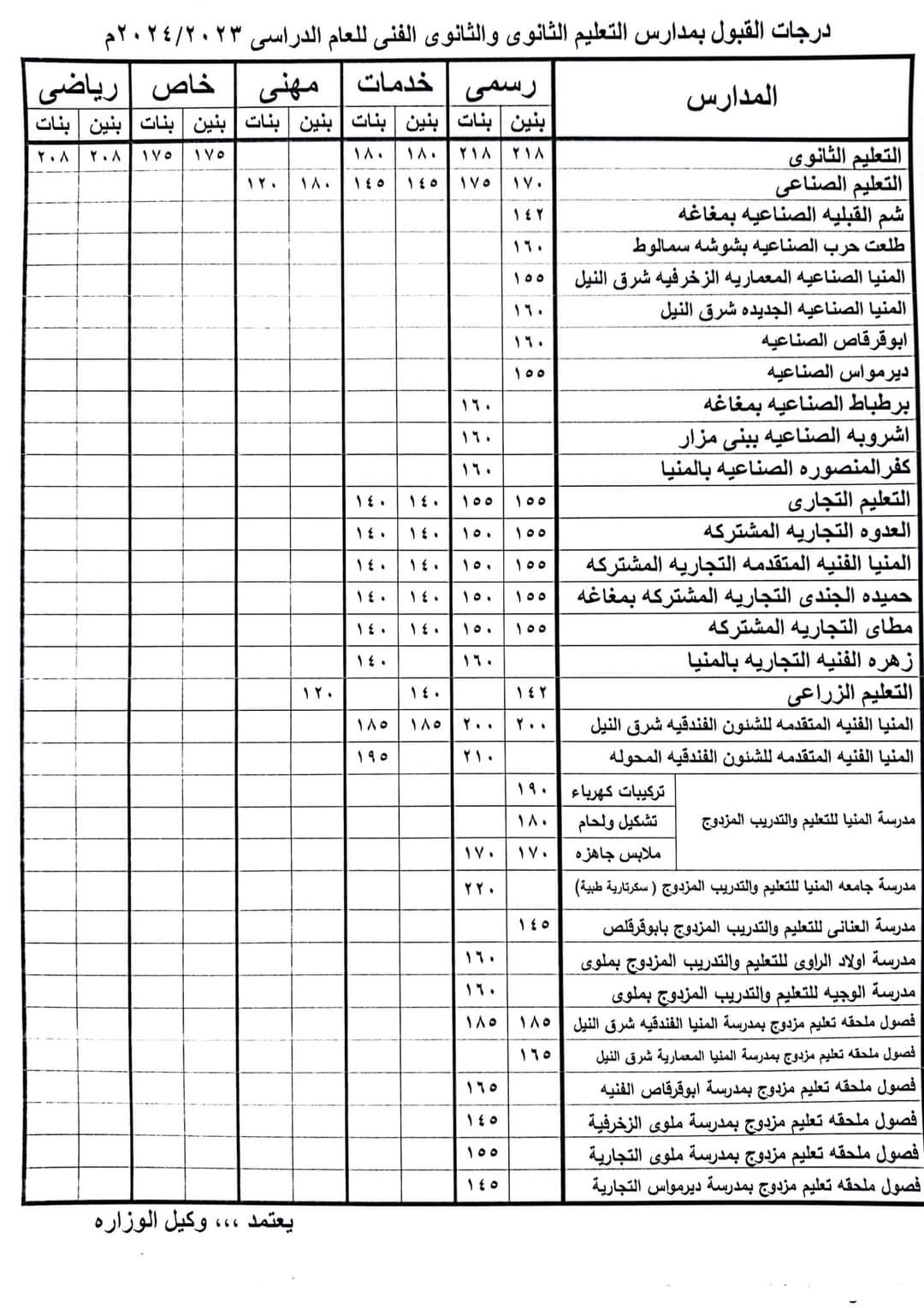 CamScanner ١٩ ٠٦ ٢٠٢٣ ١٦ ٥٣