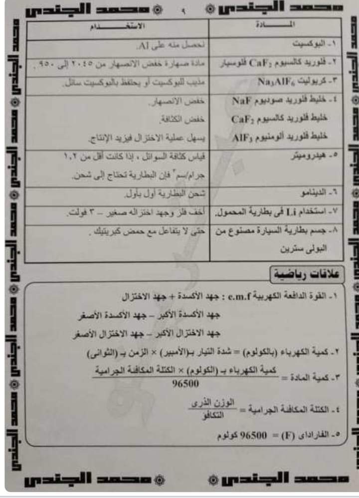 مذكرة مراجعة نهائية على الكيمياء الكهربية للثانوية العامة م / محمد الجندي
