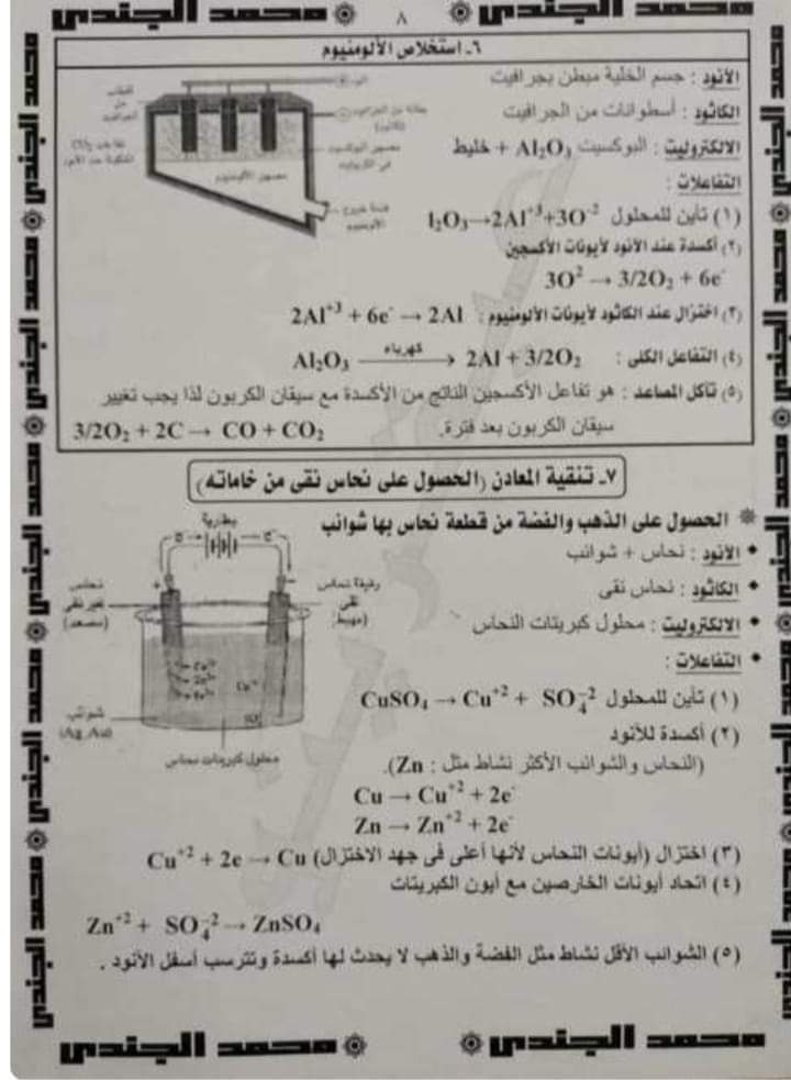 مذكرة مراجعة نهائية على الكيمياء الكهربية للثانوية العامة م / محمد الجندي