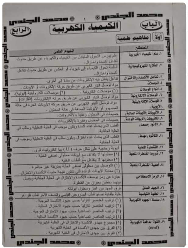 مذكرة مراجعة نهائية على الكيمياء الكهربية للثانوية العامة م / محمد الجندي