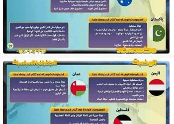 تجميع الدول المقررة في منهج الجغرافيا للثانوية العامة