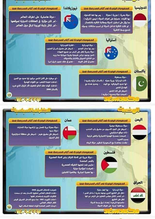تجميع الدول المقررة في منهج الجغرافيا للثانوية العامة