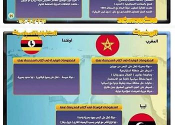 تجميع الدول المقررة في منهج الجغرافيا للثانوية العامة