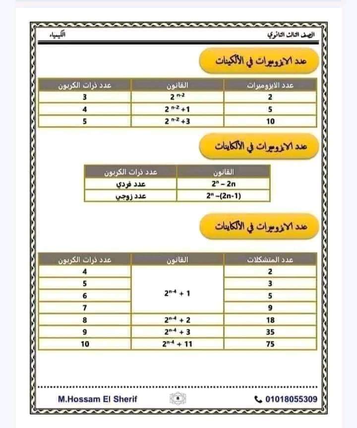 5 ورقات فيهم أهم الملاحظات في الكيمياء العضوية كمياء تالتة ثانوى