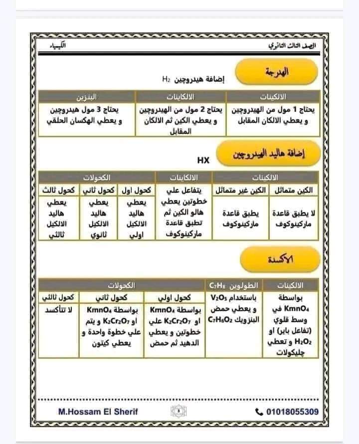 5 ورقات فيهم أهم الملاحظات في الكيمياء العضوية كمياء تالتة ثانوى