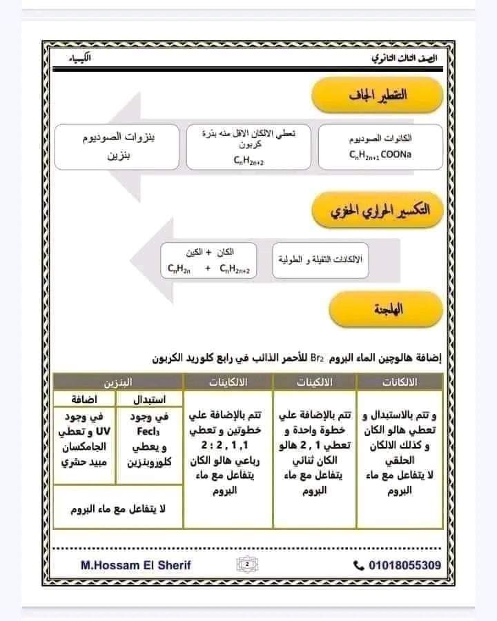 5 ورقات فيهم أهم الملاحظات في الكيمياء العضوية كمياء تالتة ثانوى