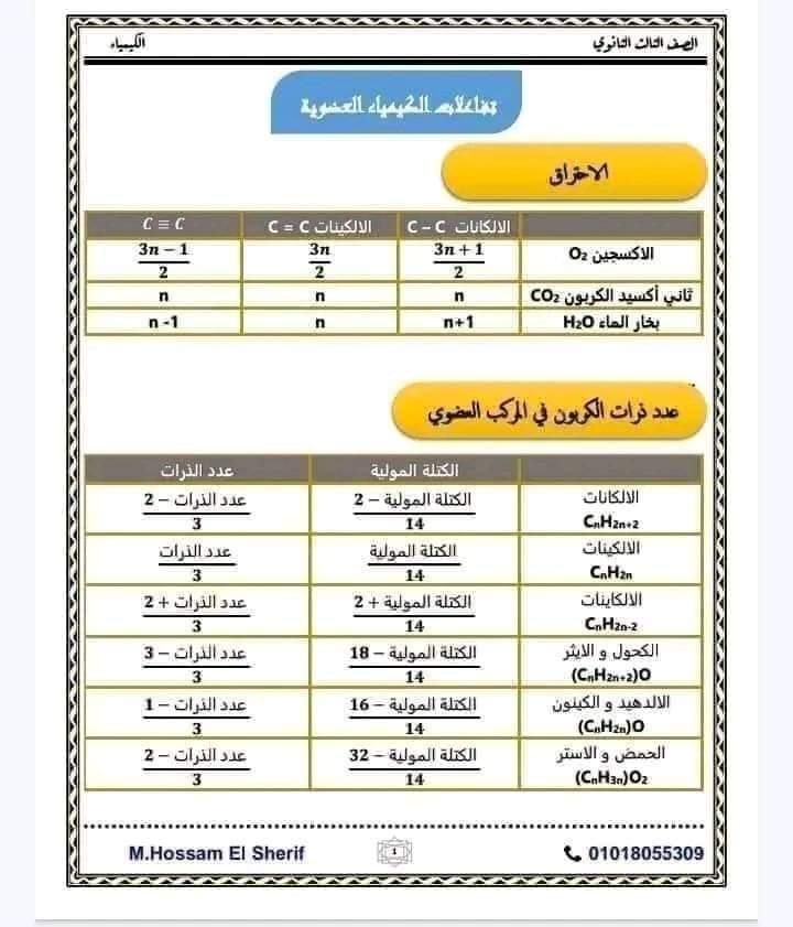 5 ورقات فيهم أهم الملاحظات في الكيمياء العضوية كمياء تالتة ثانوى