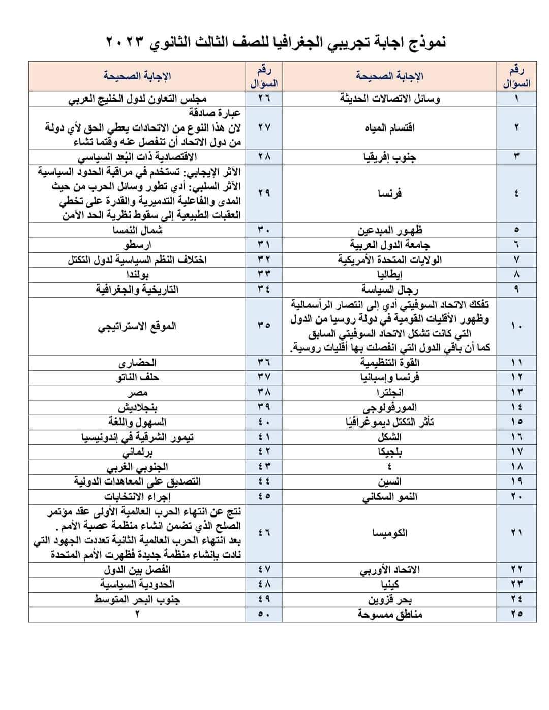 نماذج الوزارة الاسترشادية في الجغرافيا للصف الثالث الثانوي بالإجابة 2023