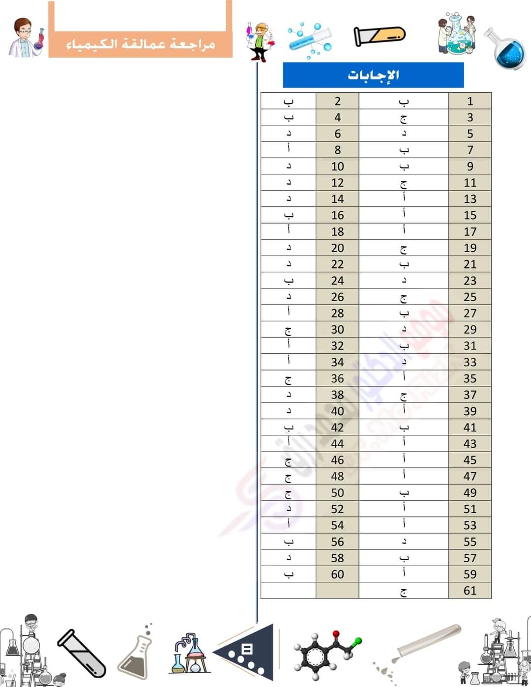 توقعات العمالقة في الكيمياء للصف الثالث الثانوي