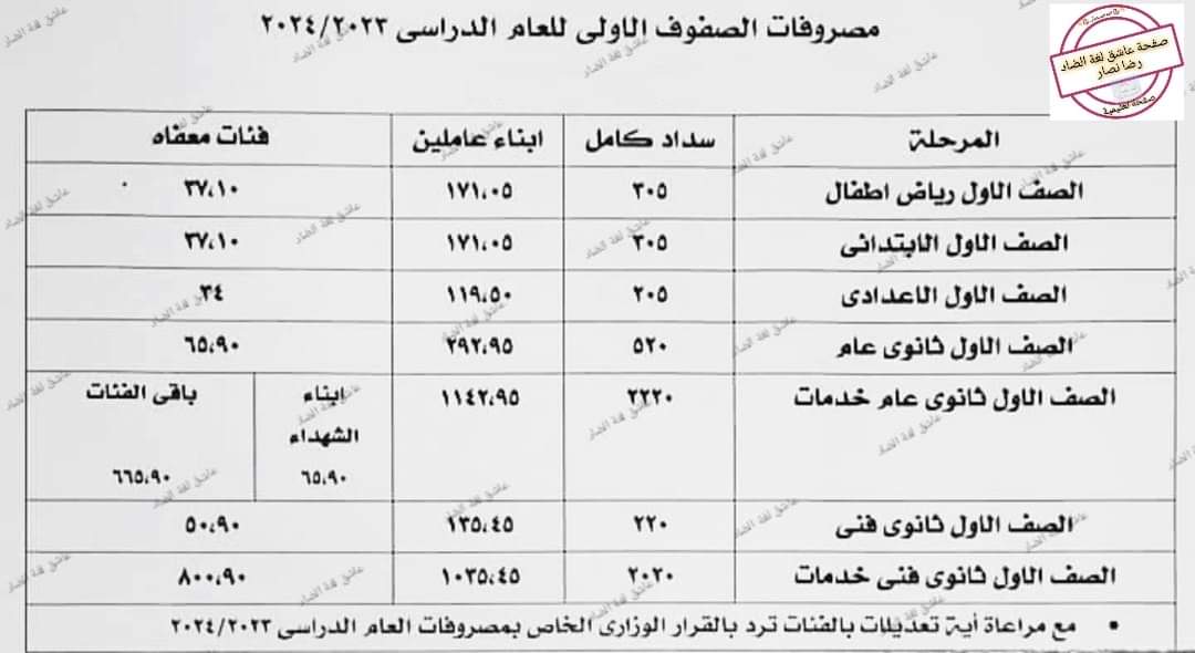 بدء تحصيل مصروفات المدارس للعام الدراسي 2023 - 2024 - منصة كتاتيب مصر - بدء تحصيل مصروفات المدارس للعام الدراسي 2023 - 2024 بدء تحصيل مصروفات المدارس للعام الدراسي 2023 - 2024