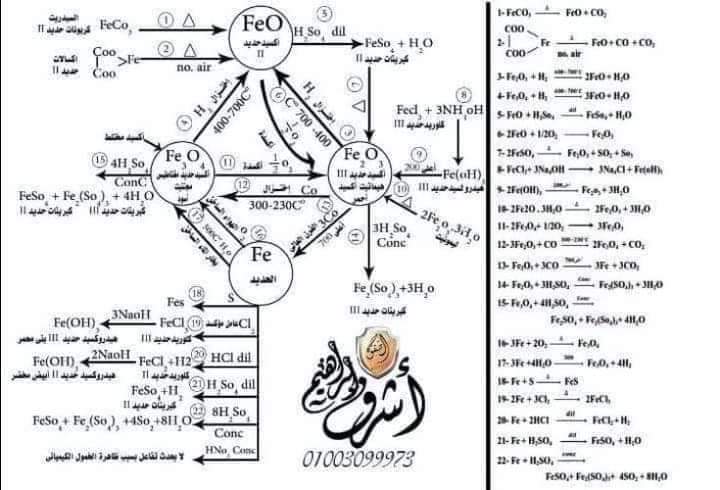 ملخص معادلات الحديد + مقارنة بين أنواع البطاريات م/ أشرف إبراهيم زليخة