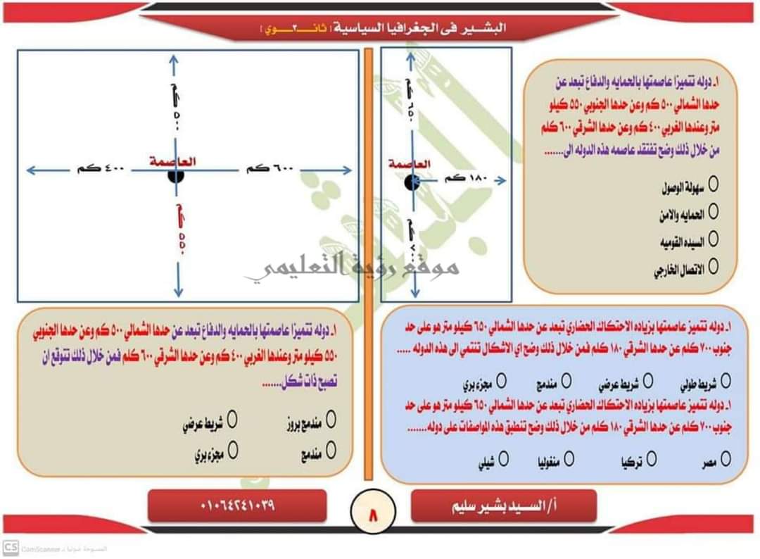 اهم مواضيع المقومات البشرية إهداء مستر/ السيد بشير سليم
