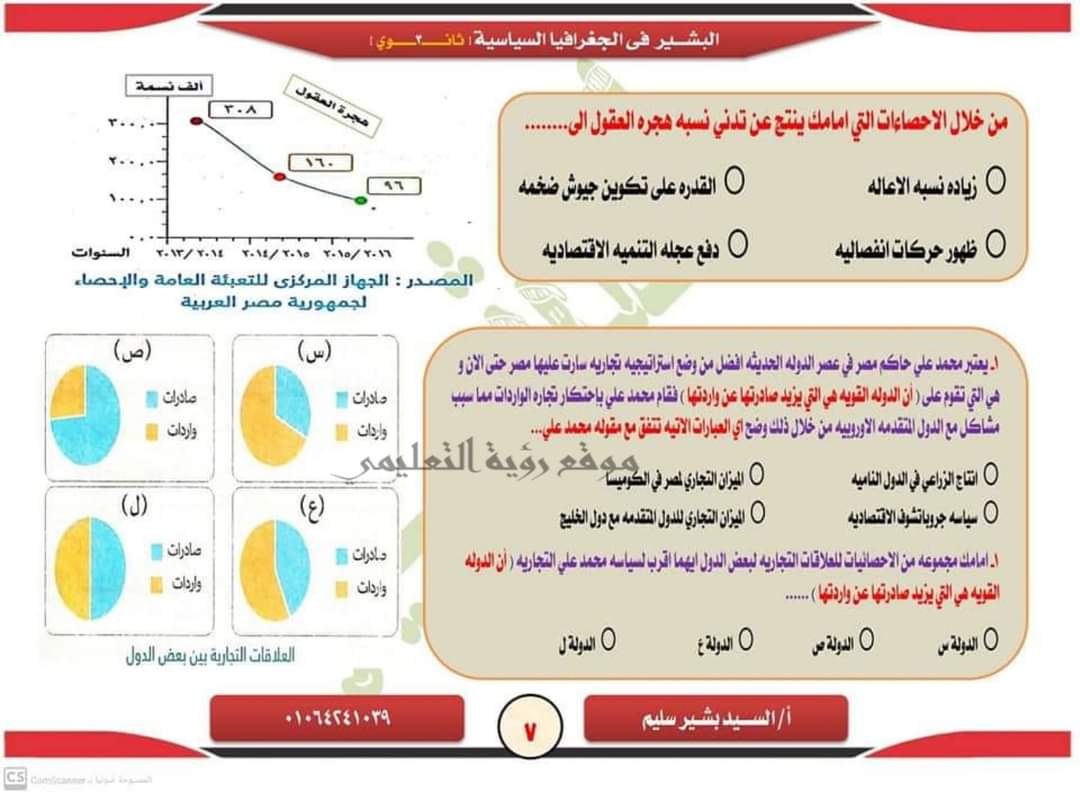 اهم مواضيع المقومات البشرية إهداء مستر/ السيد بشير سليم