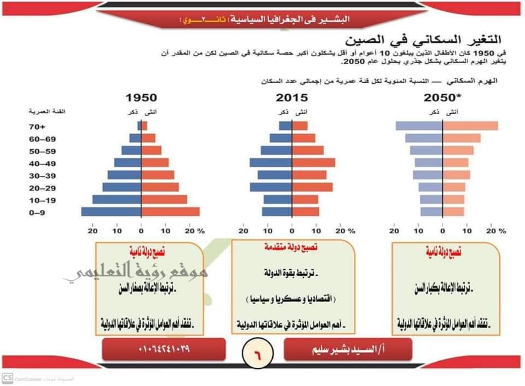  اهم مواضيع المقومات البشرية إهداء مستر/ السيد بشير سليم