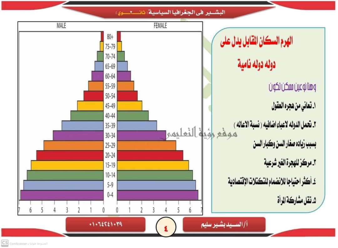 اهم مواضيع المقومات البشرية إهداء مستر/ السيد بشير سليم