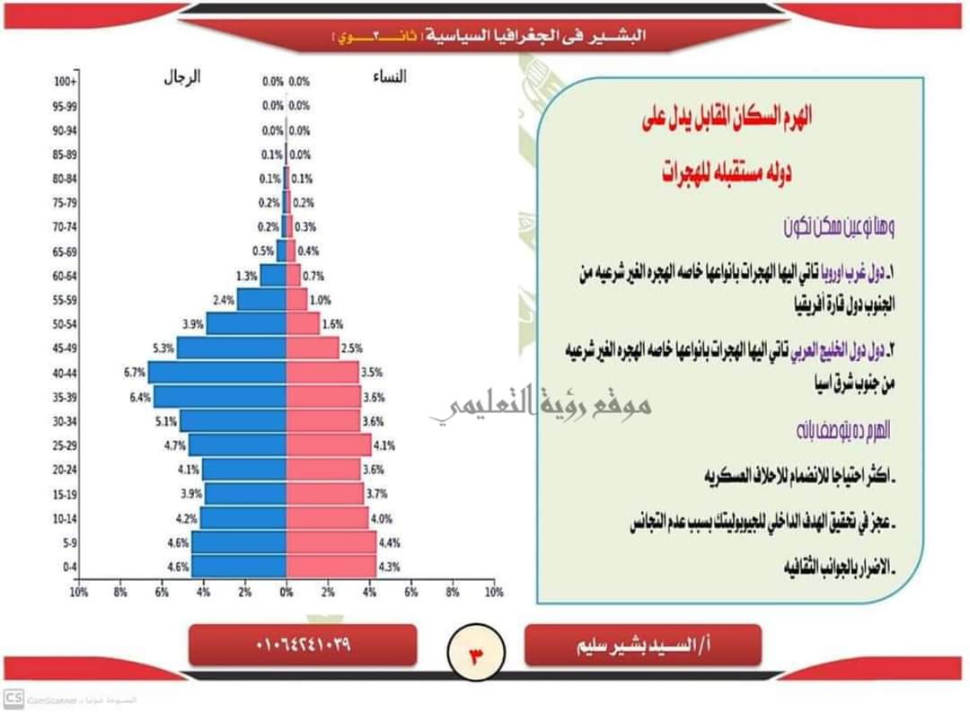  اهم مواضيع المقومات البشرية إهداء مستر/ السيد بشير سليم