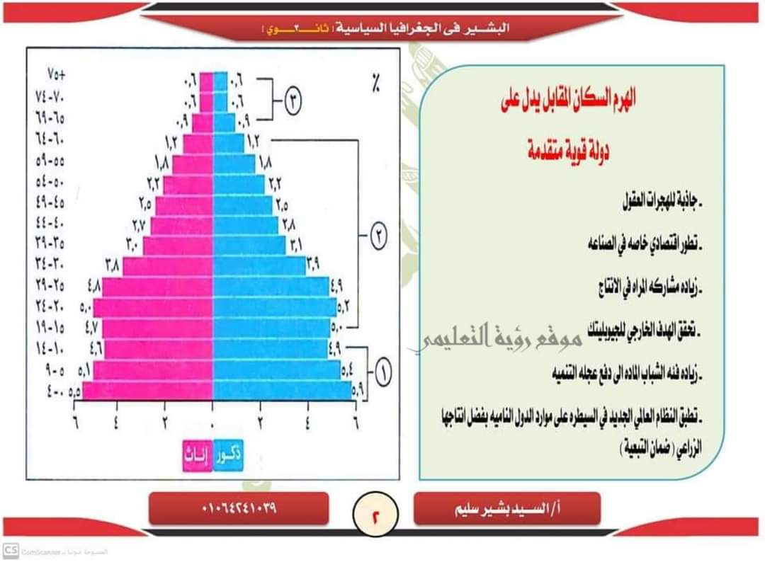  اهم مواضيع المقومات البشرية إهداء مستر/ السيد بشير سليم