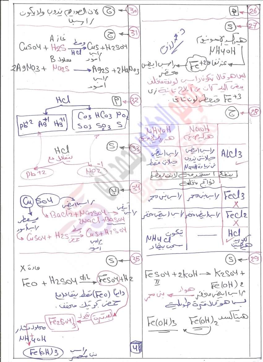 ورق حل اسئله الباب الثاني كيمياء للثانوية العامة لاسئله السنين السابقه  اعداد د محمد رزق