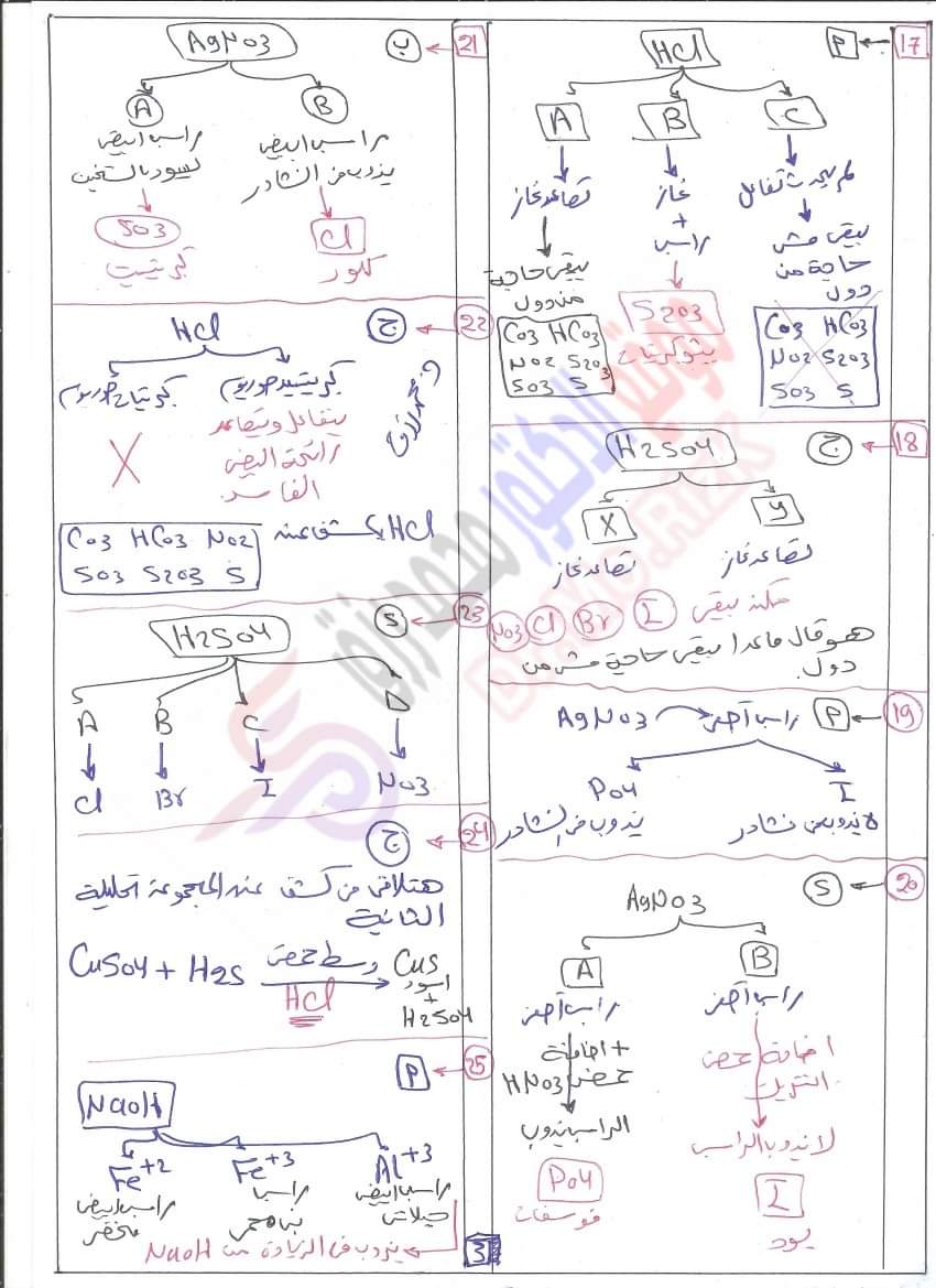 ورق حل اسئله الباب الثاني كيمياء للثانوية العامة لاسئله السنين السابقه  اعداد د محمد رزق