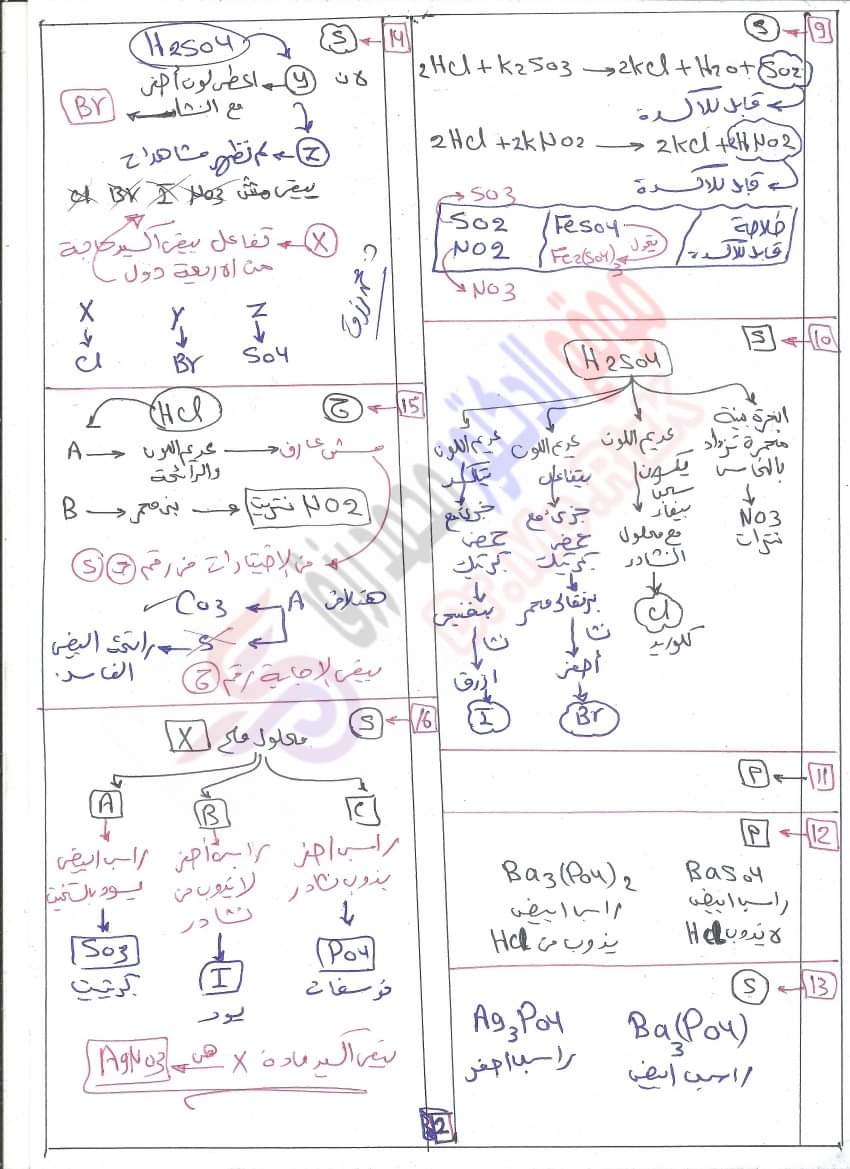 ورق حل اسئله الباب الثاني كيمياء للثانوية العامة لاسئله السنين السابقه  اعداد د محمد رزق