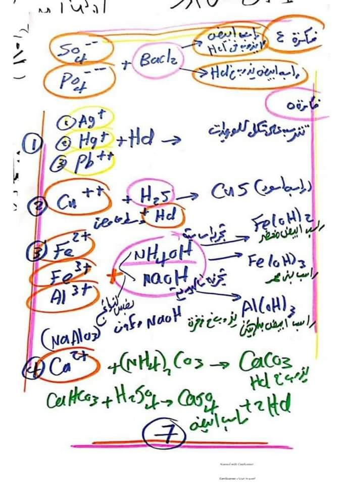 تحميل اهم الافكار ومسائل الكيمياء في 8 ورقات فقط للصف الثالث الثانوى
