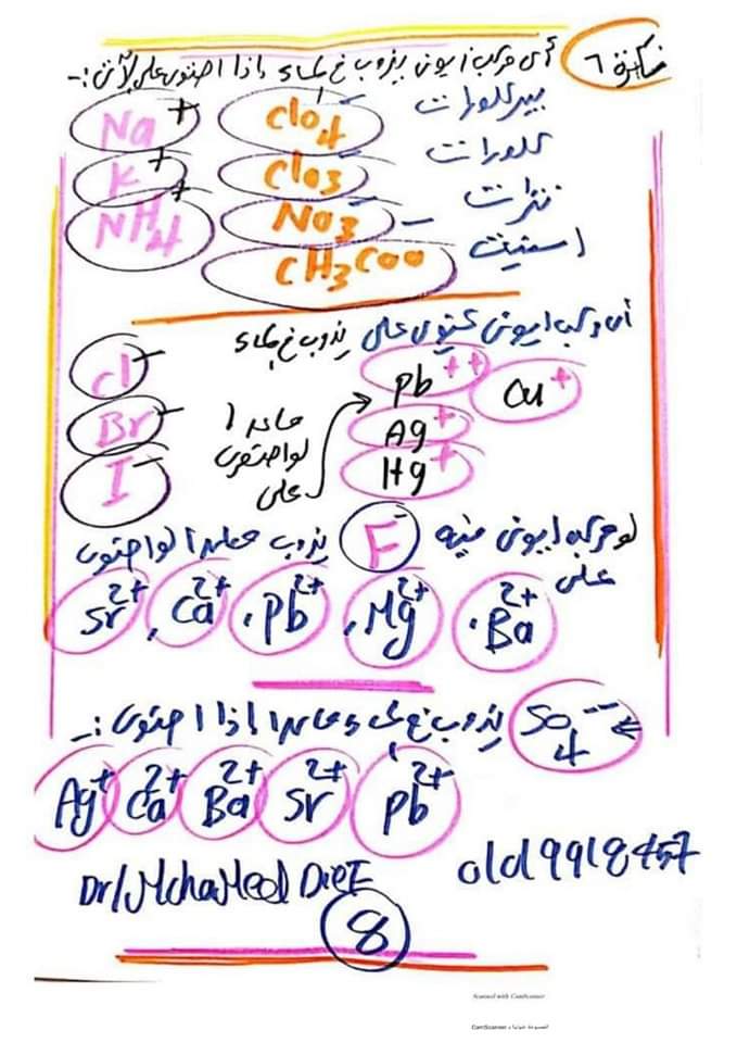 تحميل اهم الافكار ومسائل الكيمياء في 8 ورقات فقط للصف الثالث الثانوى