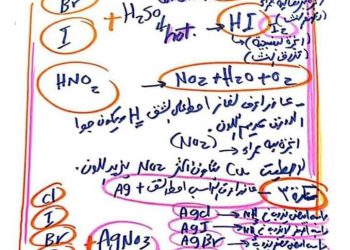تحميل اهم الافكار ومسائل الكيمياء في 8 ورقات فقط للصف الثالث الثانوى