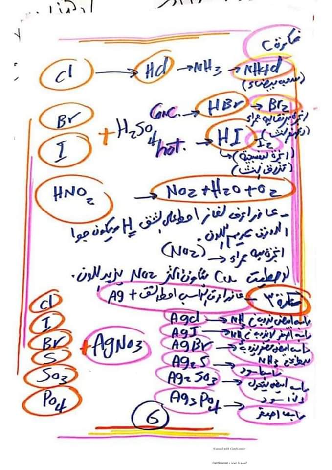 تحميل اهم الافكار ومسائل الكيمياء في 8 ورقات فقط للصف الثالث الثانوى