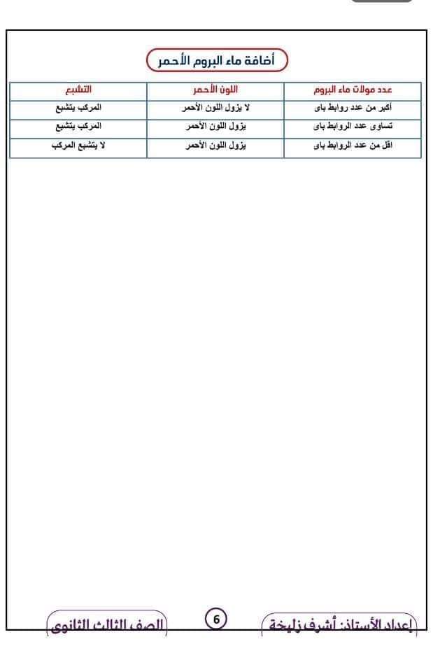 تجميعات معادلات الكيمياء العضوية للصف الثالث الثانوي  م/ أشرف زليخة
