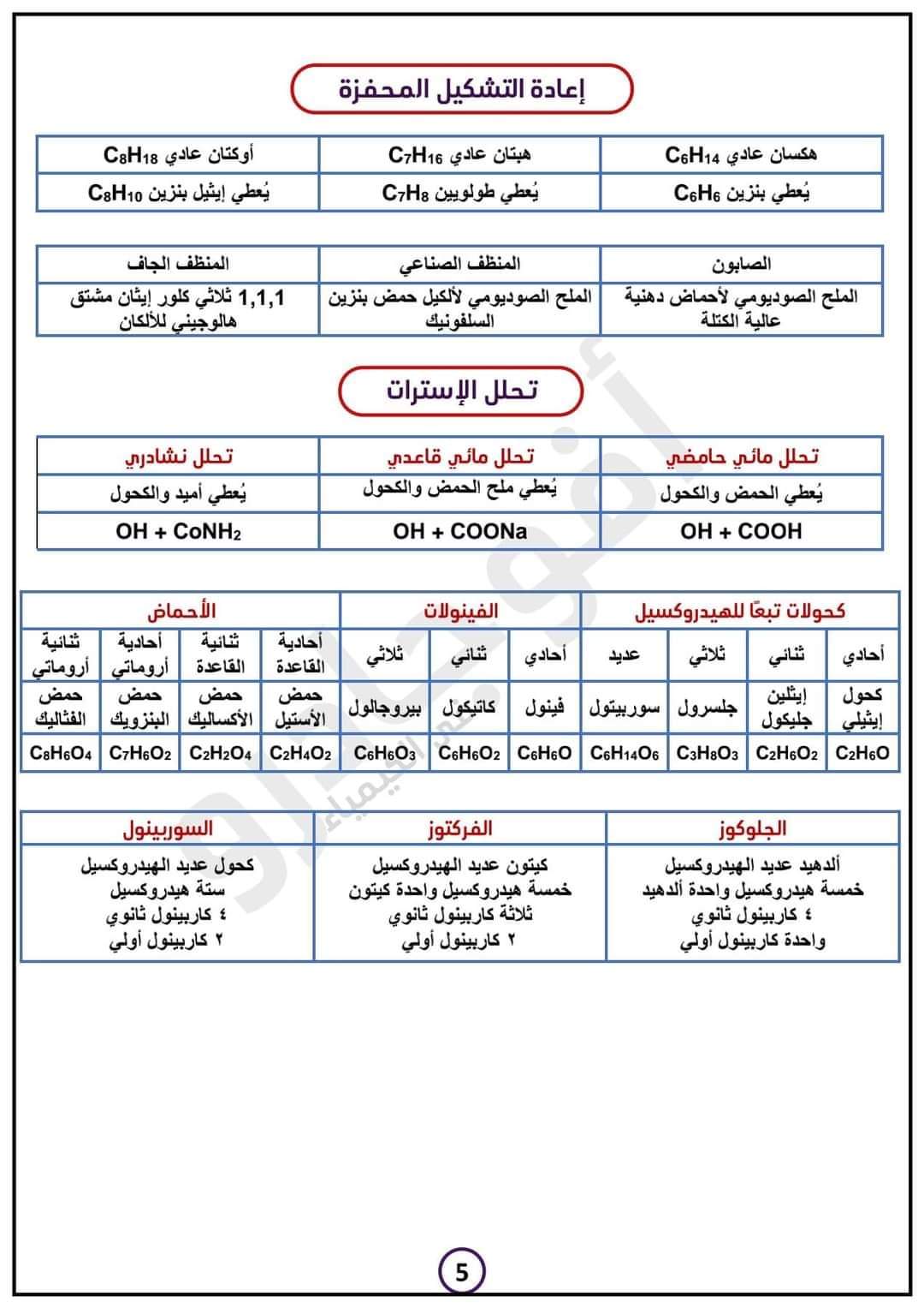 تجميعات معادلات الكيمياء العضوية للصف الثالث الثانوي  م/ أشرف زليخة