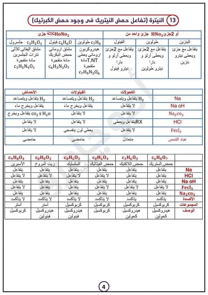 تجميعات معادلات الكيمياء العضوية للصف الثالث الثانوي  م/ أشرف زليخة