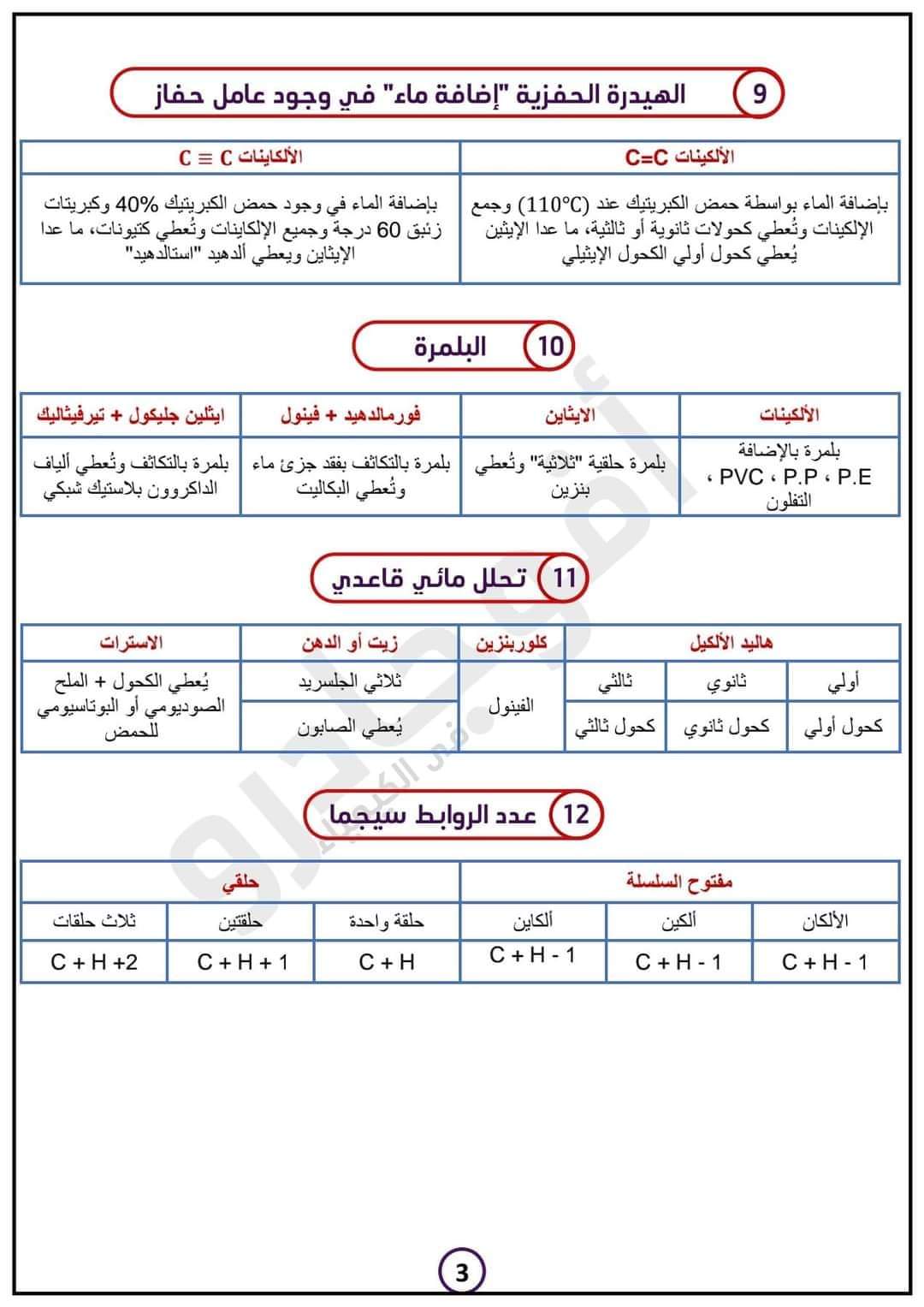 تجميعات معادلات الكيمياء العضوية للصف الثالث الثانوي  م/ أشرف زليخة