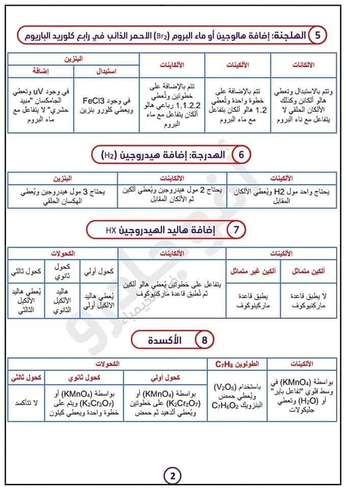 تجميعات معادلات الكيمياء العضوية للصف الثالث الثانوي  م/ أشرف زليخة