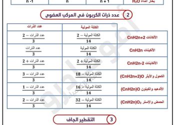 تجميعات معادلات الكيمياء العضوية للصف الثالث الثانوي  م/ أشرف زليخة