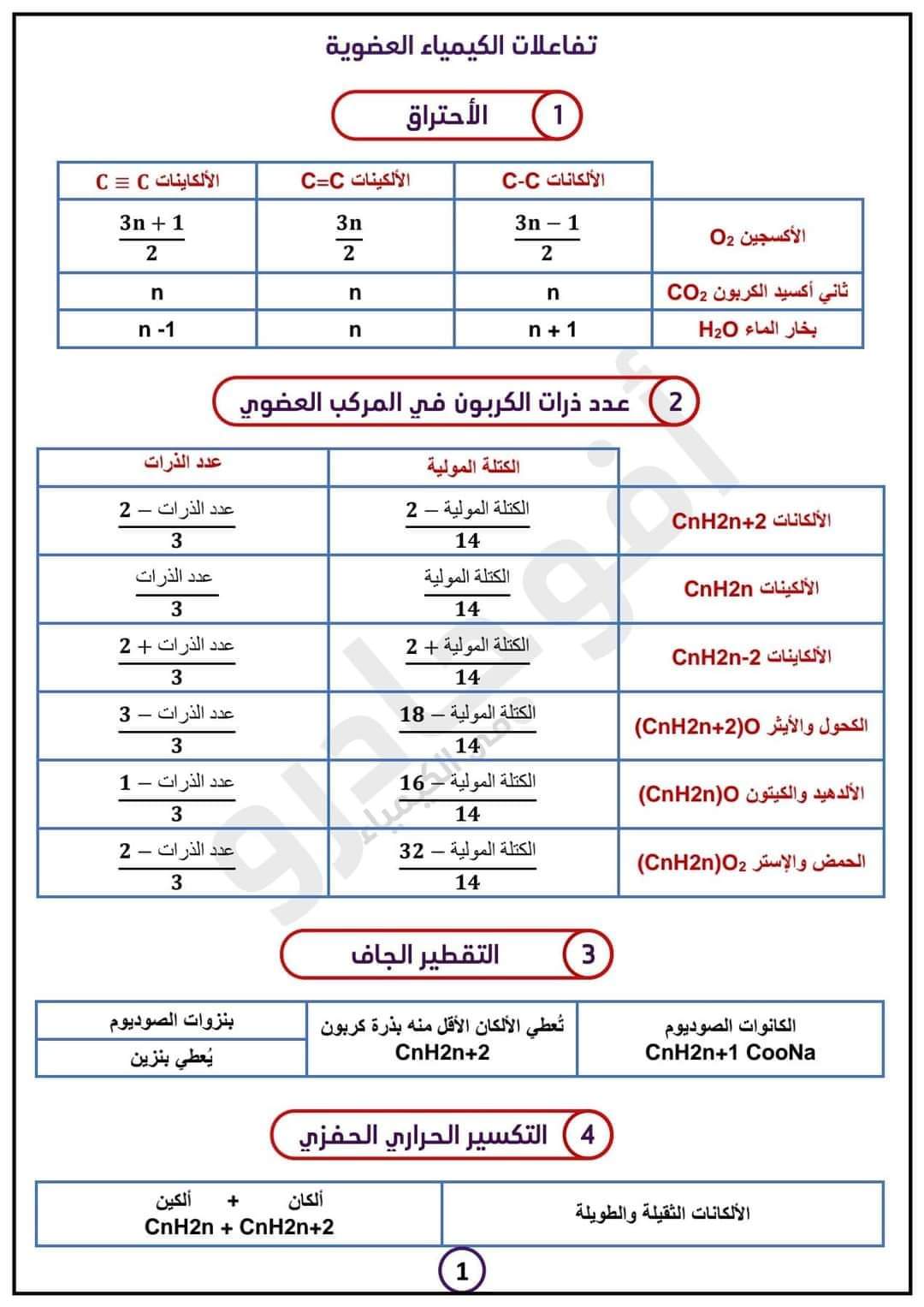 تجميعات معادلات الكيمياء العضوية للصف الثالث الثانوي  م/ أشرف زليخة