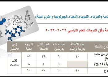 توزيع درجات وشكل امتحان الكيمياء للصف الثالث الثانوي 2023