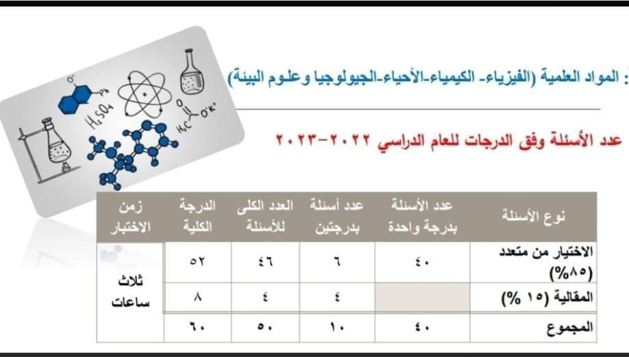 توزيع درجات وشكل امتحان الكيمياء للصف الثالث الثانوي 2023 - منصة كتاتيب مصر - توزيع درجات وشكل امتحان الكيمياء للصف الثالث الثانوي 2023 توزيع درجات وشكل امتحان الكيمياء للصف الثالث الثانوي 2023